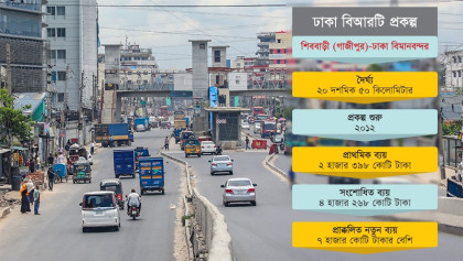 বিগত সরকারের ত্রুটিপূর্ণ নকশার বিআরটি শেষ করতে ব্যয় বাড়বে আরো ৩ হাজার কোটি টাকা
