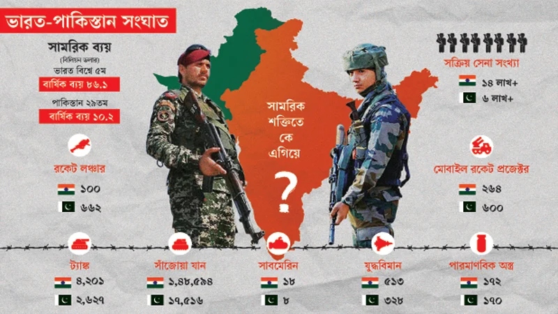 ভারত-পাকিস্তান সংঘাত: দক্ষিণ এশিয়ার অশান্তির শঙ্কা